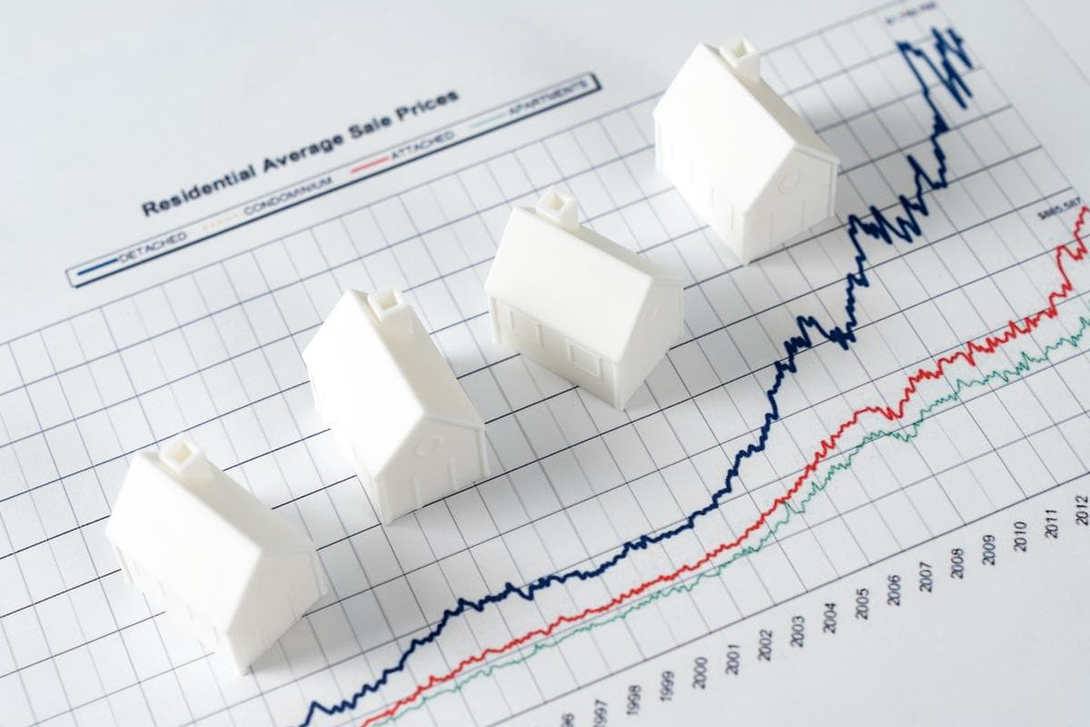 Market Forecast 2026-2027